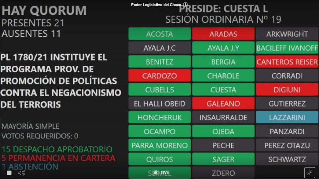 Con el voto en contra de la oposición, crearon el Programa que promueve políticas contra el negacionismo del Terrorismo de Estado