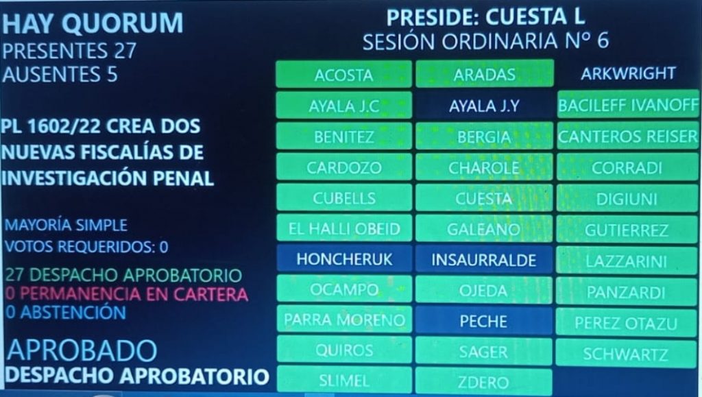 Por unanimidad, sancionaron la ley que crea dos fiscalías penales con asiento en Sáenz Peña