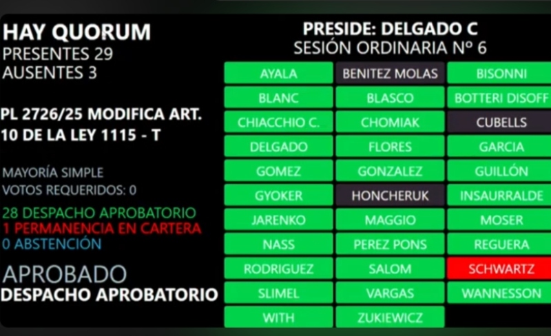 El Parlamento modificó la Ley de Puertos: “Esta normativa convertirá a Chaco en un polo regional en materia logística” El Parlamento modificó la Ley de Puertos: “Esta normativa convertirá a Chaco en un polo regional en materia logística”