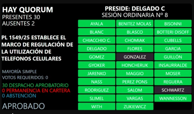 Es ley, la restricción del uso de celulares y dispositivos móviles en escuelas chaqueñas Es ley, la restricción del uso de celulares y dispositivos móviles en escuelas chaqueñas