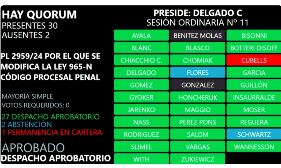 Chaco sancionó la ley de reiterancia que habilita la prisión preventiva para personas con procesos penales abiertos Chaco sancionó la ley de reiterancia que habilita la prisión preventiva para personas con procesos penales abiertos