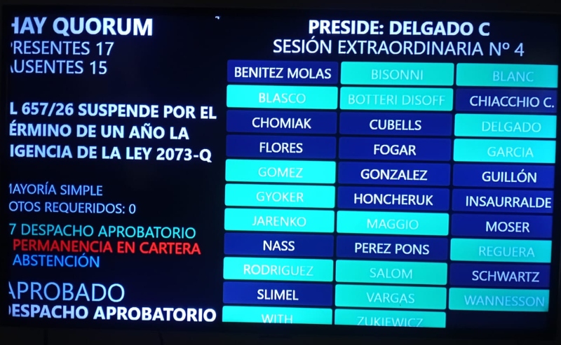 En sesión extraordinaria, el Parlamento chaqueño suspendió por un año las elecciones PASO En sesión extraordinaria, el Parlamento chaqueño suspendió por un año las elecciones PASO
