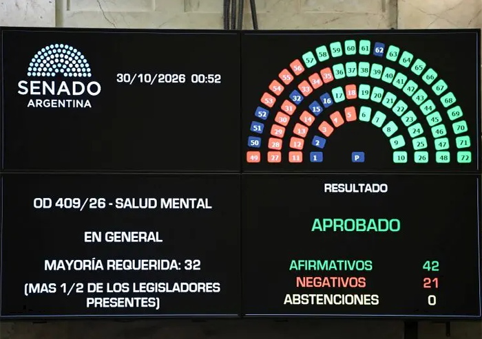 Ley de salud mental: con cambios, el Senado aprobó y giró a Diputados la reforma Ley de salud mental: con cambios, el Senado aprobó y giró a Diputados la reforma